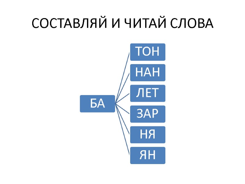 СОСТАВЛЯЙ И ЧИТАЙ СЛОВА